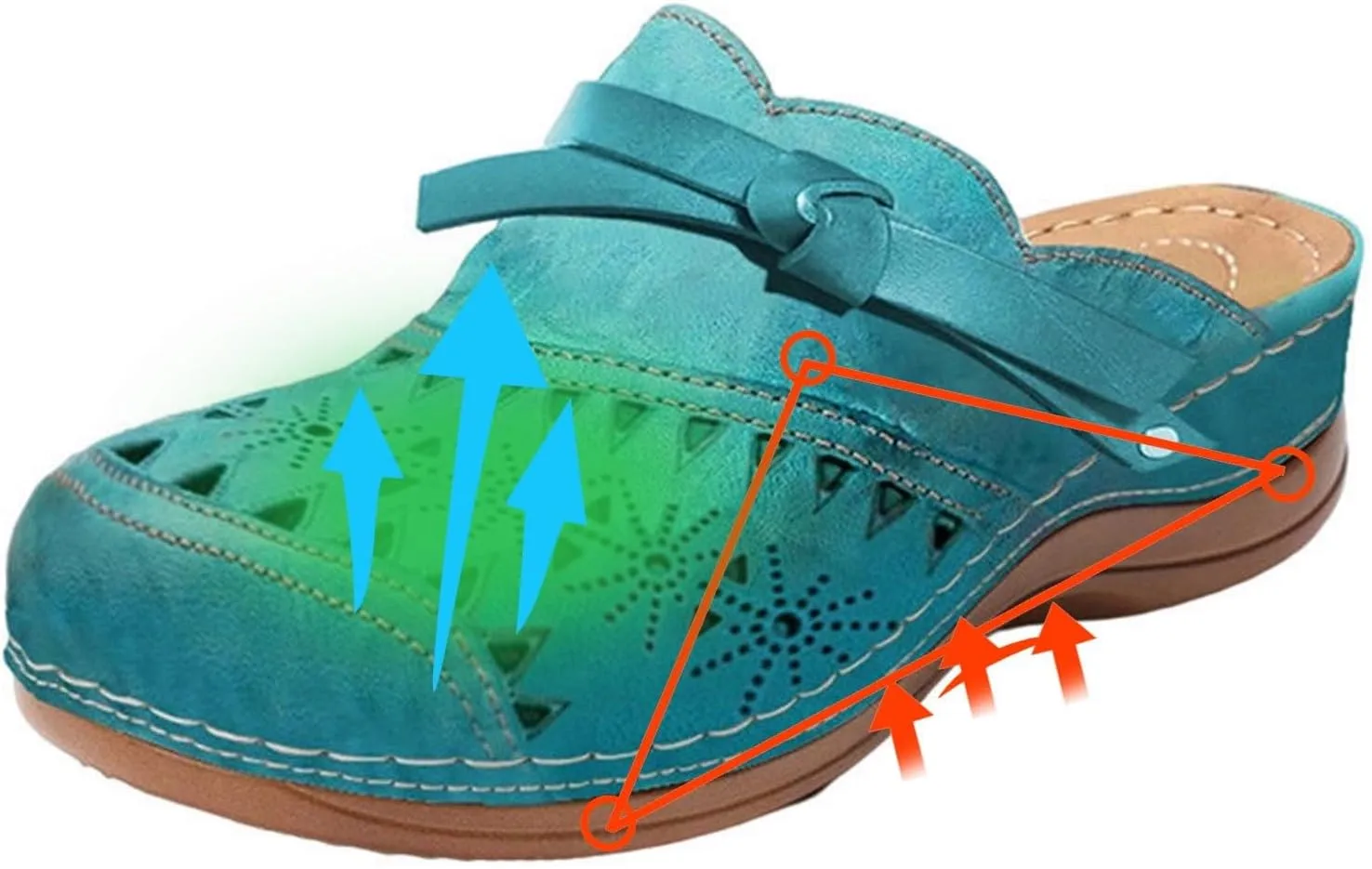 Orthopedic Platform Sandals for Women 2025 Trendy Closed Toe Comfortable Arch Support Wedge Sandals Soft Leather Hollow out Beach Walking Hiking Slippers